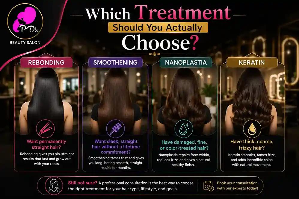 Which treatment should you choose? Rebonding, smoothening, nanoplastia, or keratin comparison.