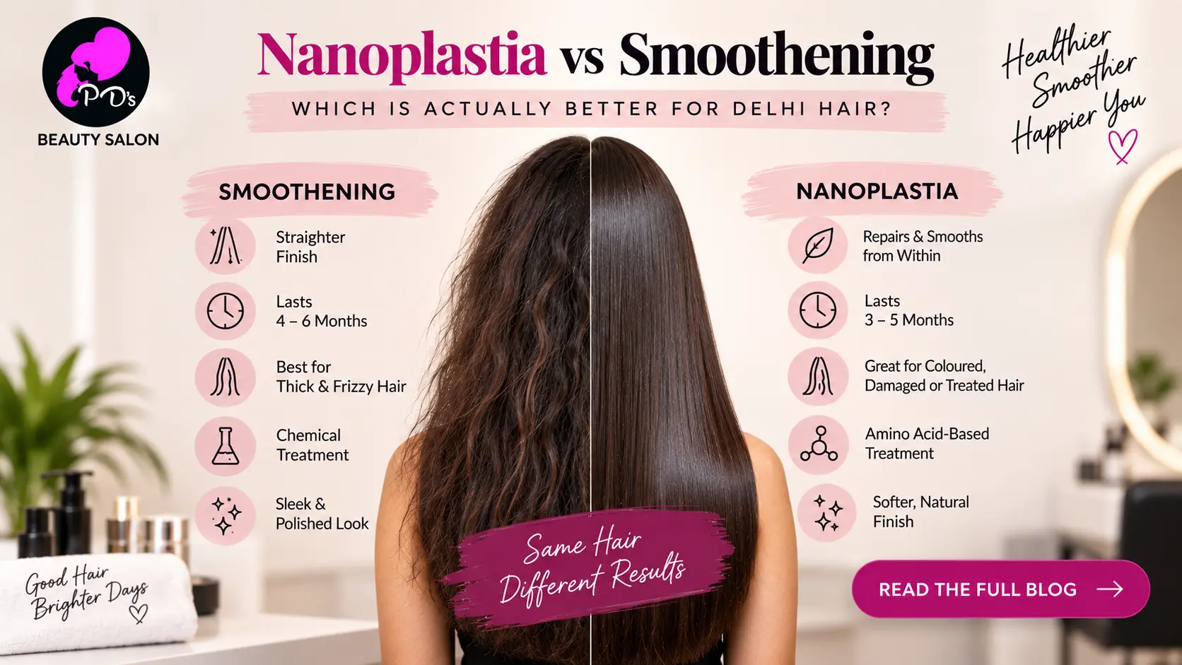 Nanoplastia vs smoothening: key differences for Delhi hair and treatment results.