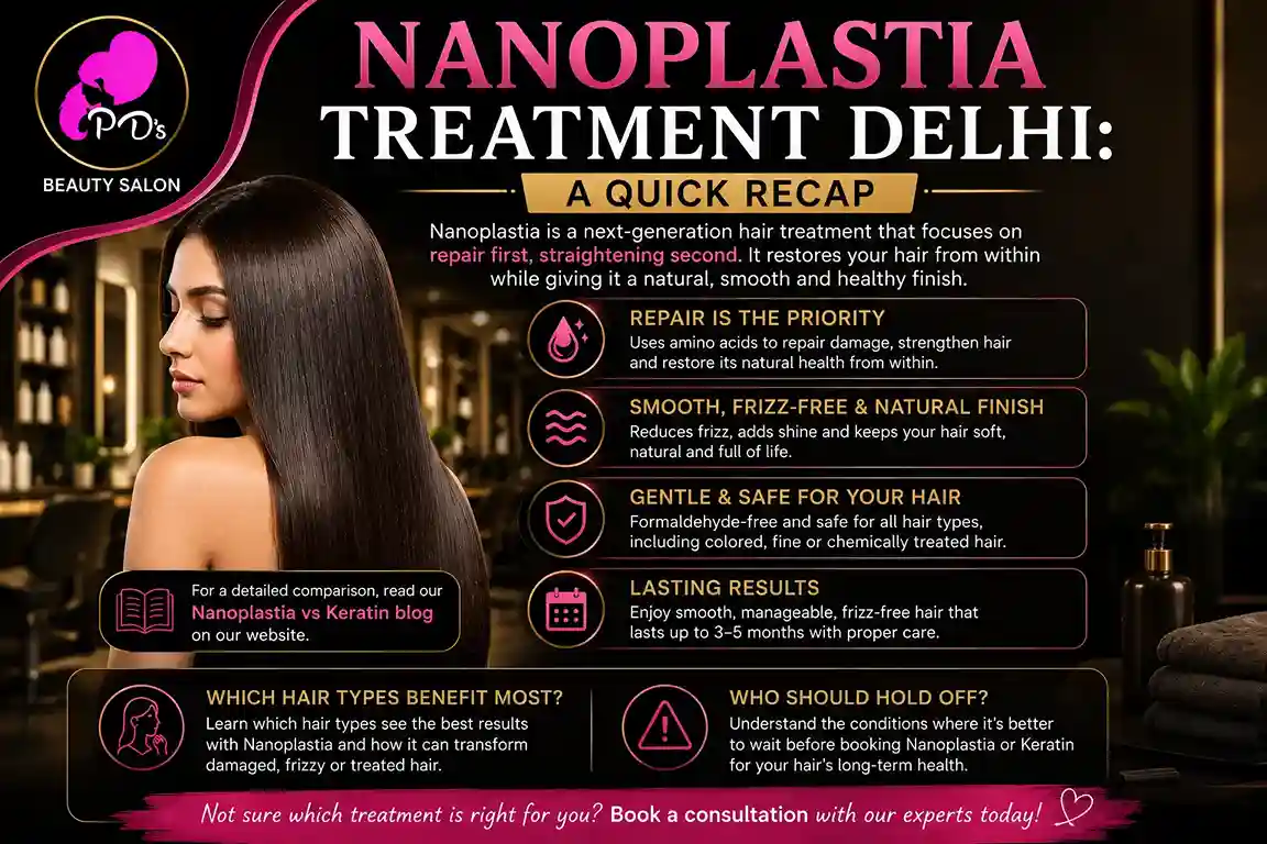 Nanoplastia treatment Delhi guide explaining benefits, results, and ideal hair types.